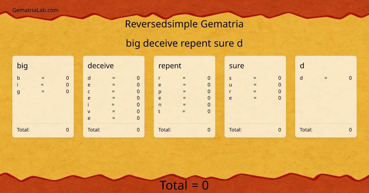 big deceive repent sure d in reversedsimple Gematria